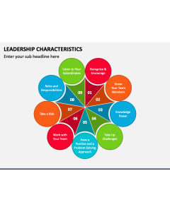Leadership Characteristics PPT Slide 1