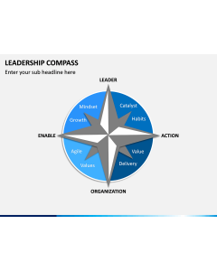 Leadership Compass PPT Slide 1