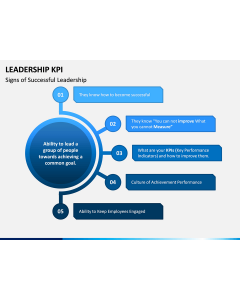 Leadership KPI PPT Slide 1