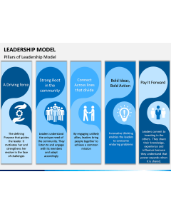 Leadership Model PPT Slide 1