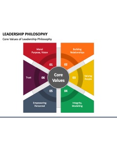 Leadership Philosophy PPT Slide 1