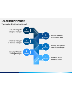 Leadership Pipeline PPT Slide 1