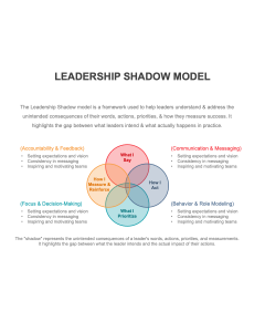 Leadership Shadow Model PPT Thumbnail