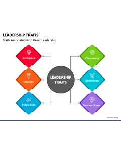 Leadership Traits PPT Slide 1