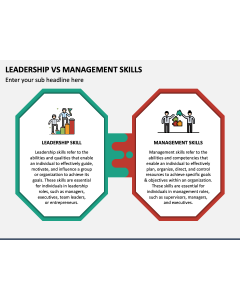 Leadership Vs Management Skills PPT Slide 1