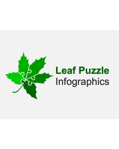 Leaf Puzzle Infographics PPT Thumbnail