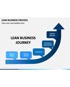 Lean Business Process PPT Slide 1