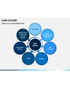 Lean Culture PTT Slide 1