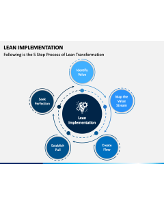 Lean Implementation PPT Slide 1