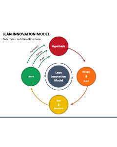 Lean Innovation Model PPT Slide 1