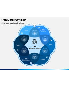 Lean Manufacturing PPT Slide 1