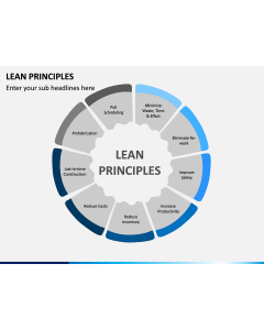 Lean Principles PPT slide 1