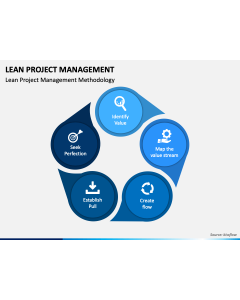 Lean Project Management PPT Slide 1