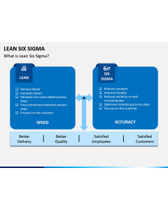 Lean Six Sigma PPT Slide 1