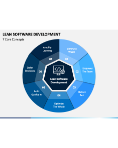 Lean Software Development PPT Slide 1