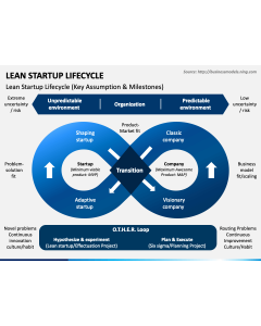 Lean Startup Lifecycle PPT Slide 1