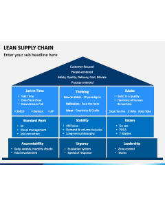 Lean Supply Chain PPT Slide 1