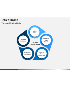 Lean Thinking PPT Slide 1