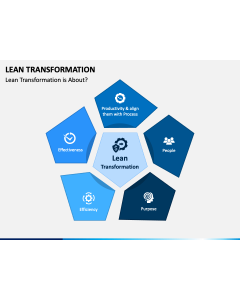 Lean Transformation PPT Slide 1