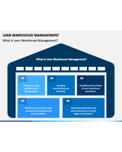 Lean Warehouse Management PPT Slide 1