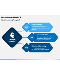 Learning Analytics PPT Slide 1