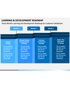 Learning And Development Roadmap PPT Slide 1