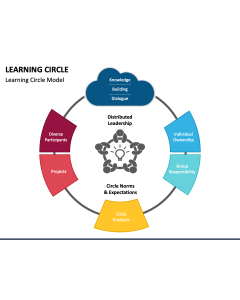 Learning Circle PPT Slide 1