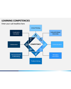 Learning Competencies PPT Slide 1