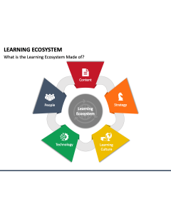 Learning Ecosystem PPT Slide 1