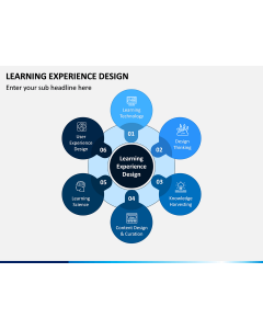 Learning Experience Design PPT Slide 1