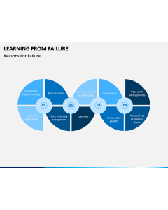 Learning from Failure PPT Slide 1