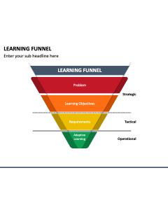 Learning Funnel PPT Slide 1