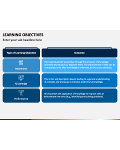 Learning Objectives Slide 1
