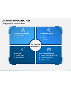 Learning Organization PPT Slide 1