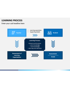 Learning Process PPT Slide 1