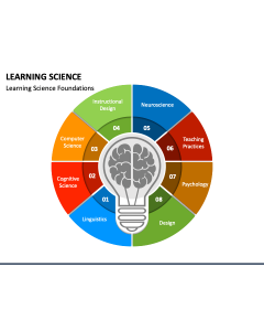 Page 10 - Learning Templates for PowerPoint and Google Slides ...