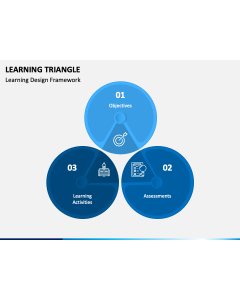 Learning Triangle PPT Slide 1