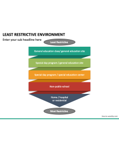 Least Restrictive Environment PPT Slide 1