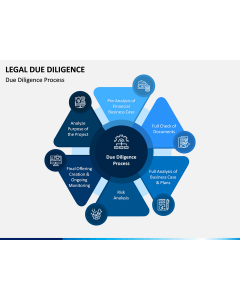 Legal Due Diligence PPT Slide 1