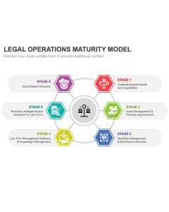 Legal Operations Maturity Model PPT Thumbnail