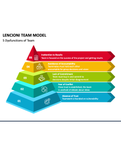 Lencioni Team Model PPT Slide 1