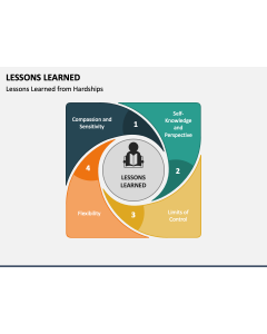 Animated Lessons Learned PPT Slide 1