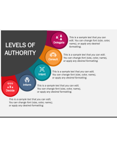 Levels of Authority PPT Slide 1