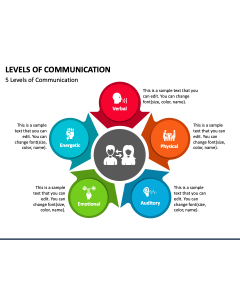 Levels of Communication PPT Slide 1