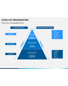 Levels of Organization PPT slide 1