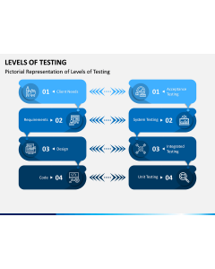 Levels of Testing PPT Slide 1