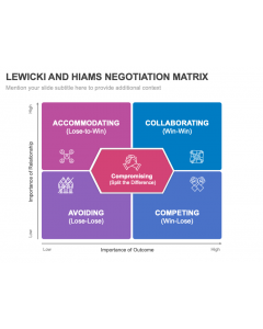 Lewicki and Hiams Negotiation Matrix PPT Slide 1