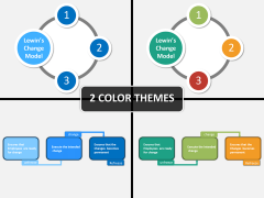 Lewin's change model PPT cover slide