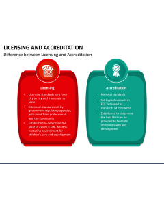 Licensing and Accreditation PPT Slide 1