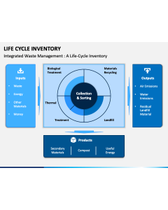 Life Cycle Inventory PPT Slide 1
